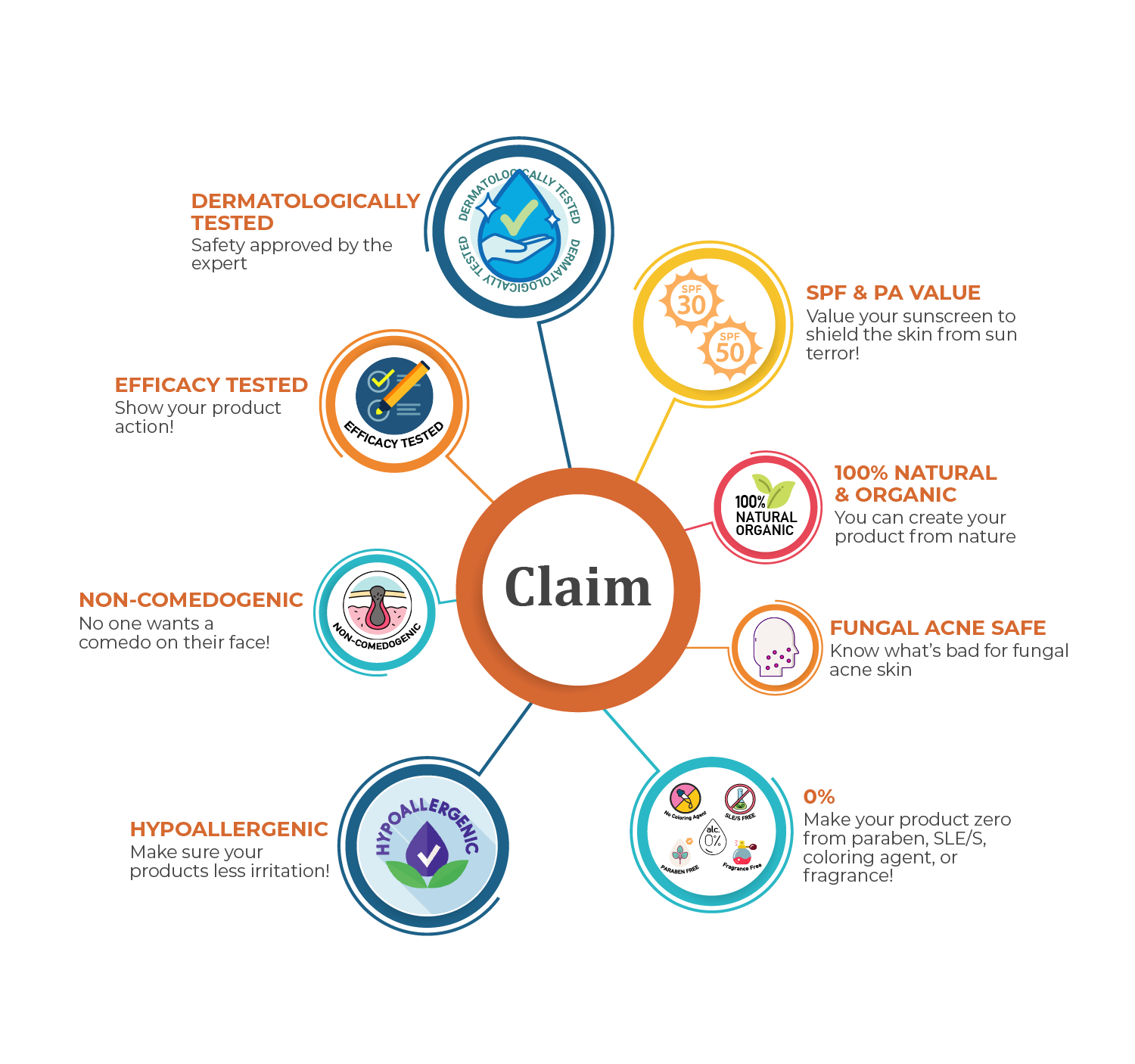 product Claim Derma Beuaty Indonesia